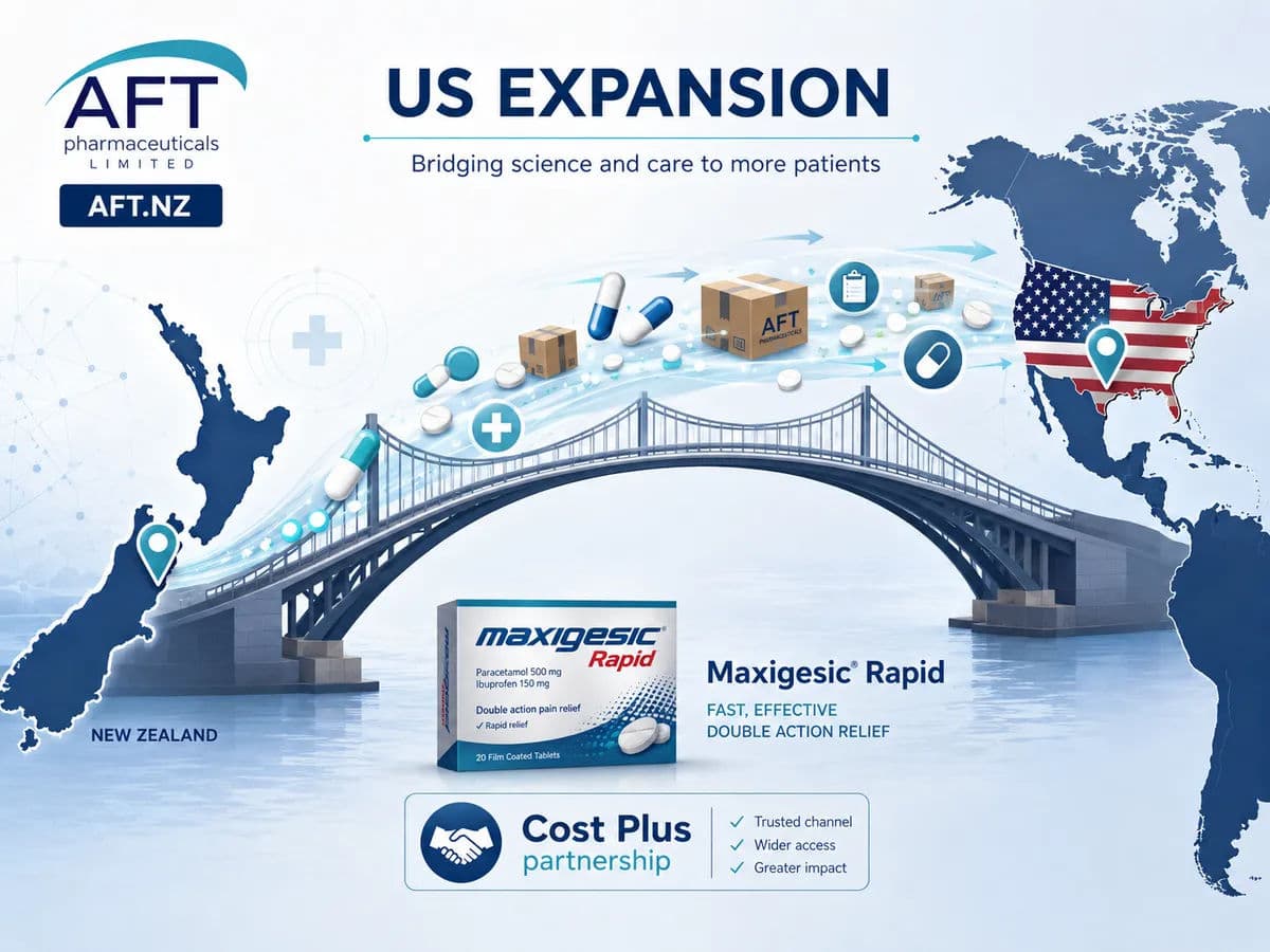 An image representing AFT Pharmaceuticals Limited (AFT.NZ) and its expansion into the United States market.