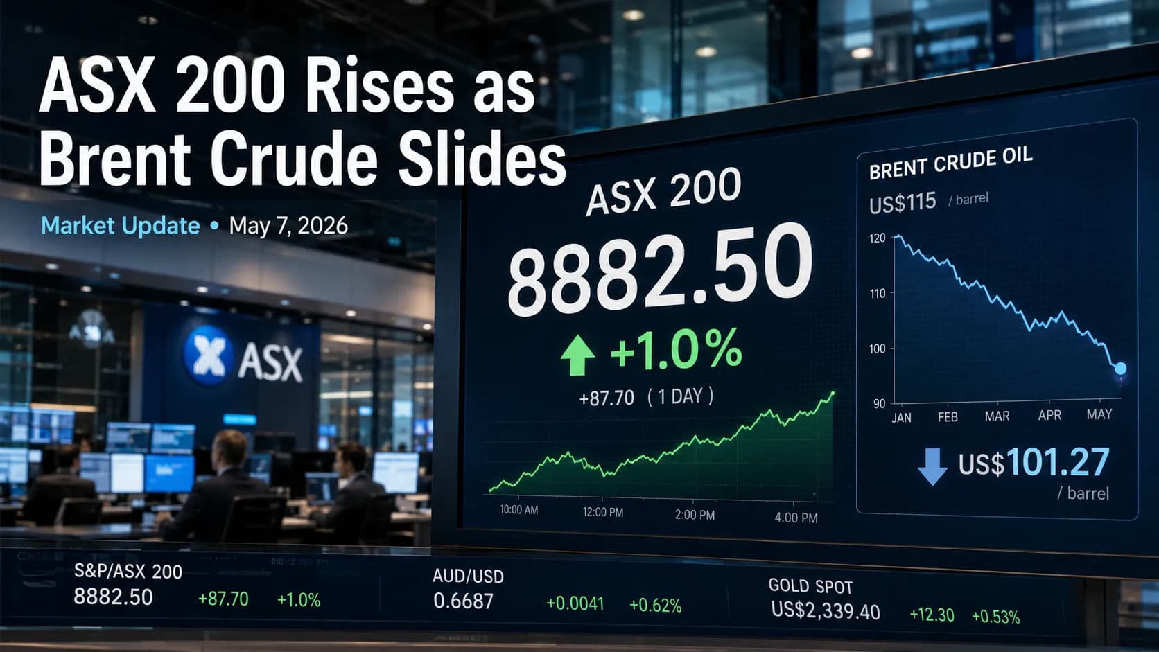 ASX 200 Rallies as Global Peace Hopes Ease Oil Prices While Tabcorp Faces AUSTRAC Probe