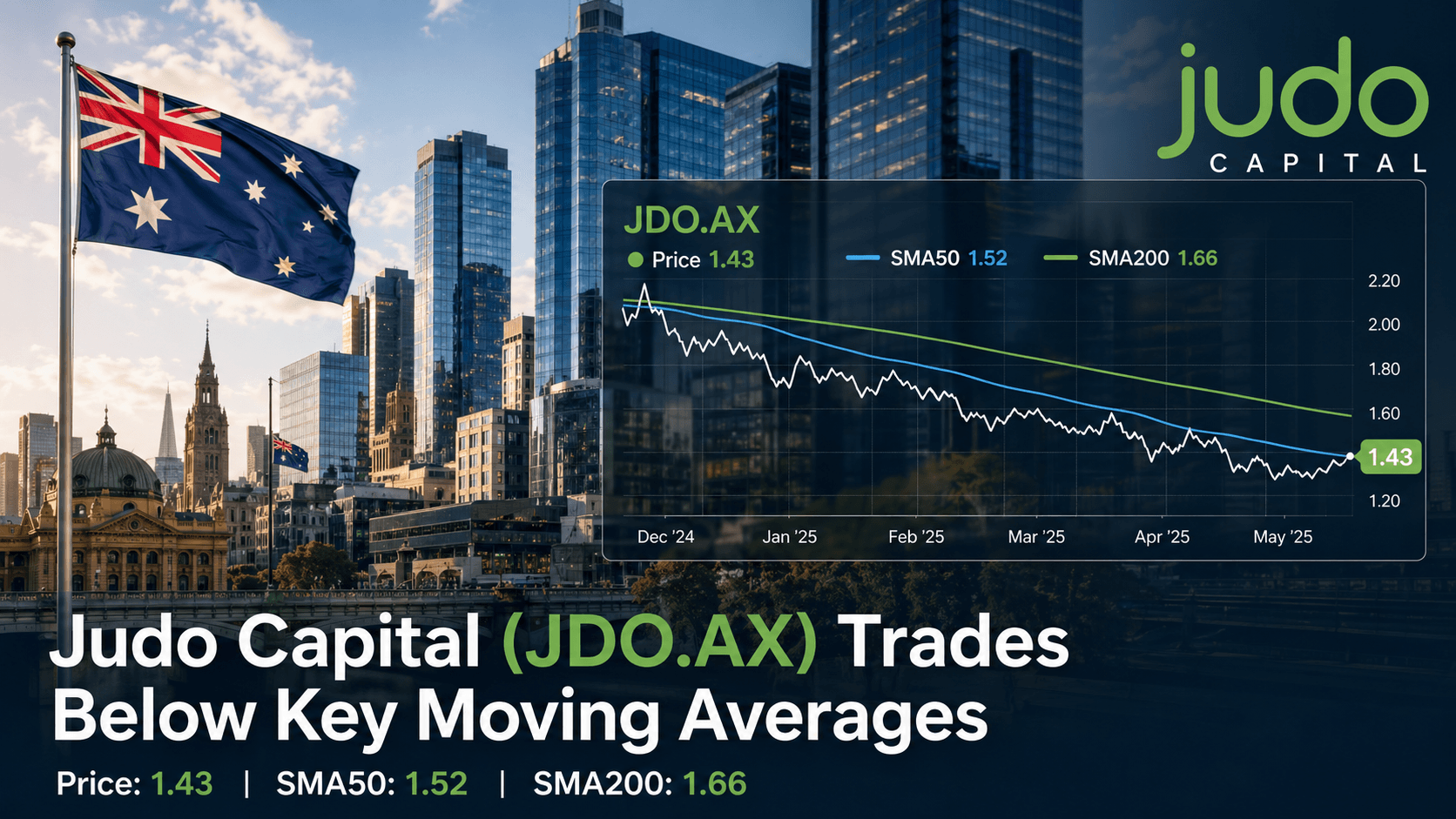 Judo Capital Holdings Ltd (JDO.AX): Navigating SME Credit Cycles Amid Analyst Upgrades